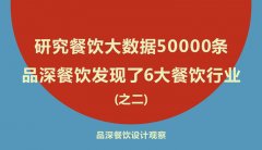 研究餐飲大數(shù)據(jù)50000條，品深餐飲發(fā)現(xiàn)了6大餐飲行業(yè)之二