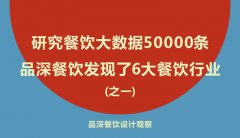 研究餐飲大數(shù)據(jù)50000條，品深餐飲發(fā)現(xiàn)了6大餐飲行業(yè)真相之一